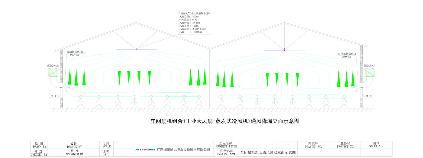 车间扇机组合(工业大风扇+蒸发式冷风机)通风降温立面示意图